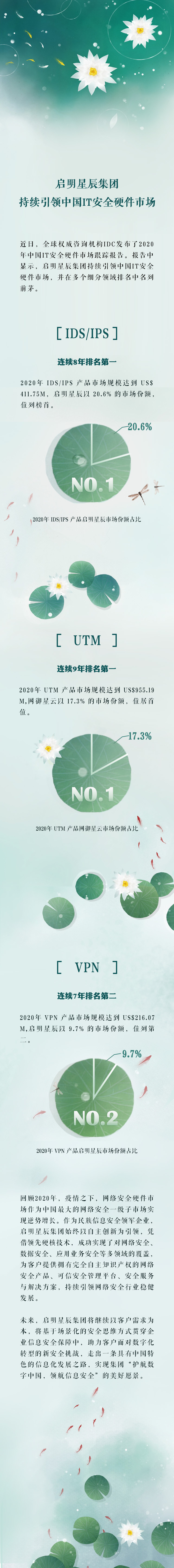 ɳ�ͳ��������й�IT��ȫӲ���г�.jpg
