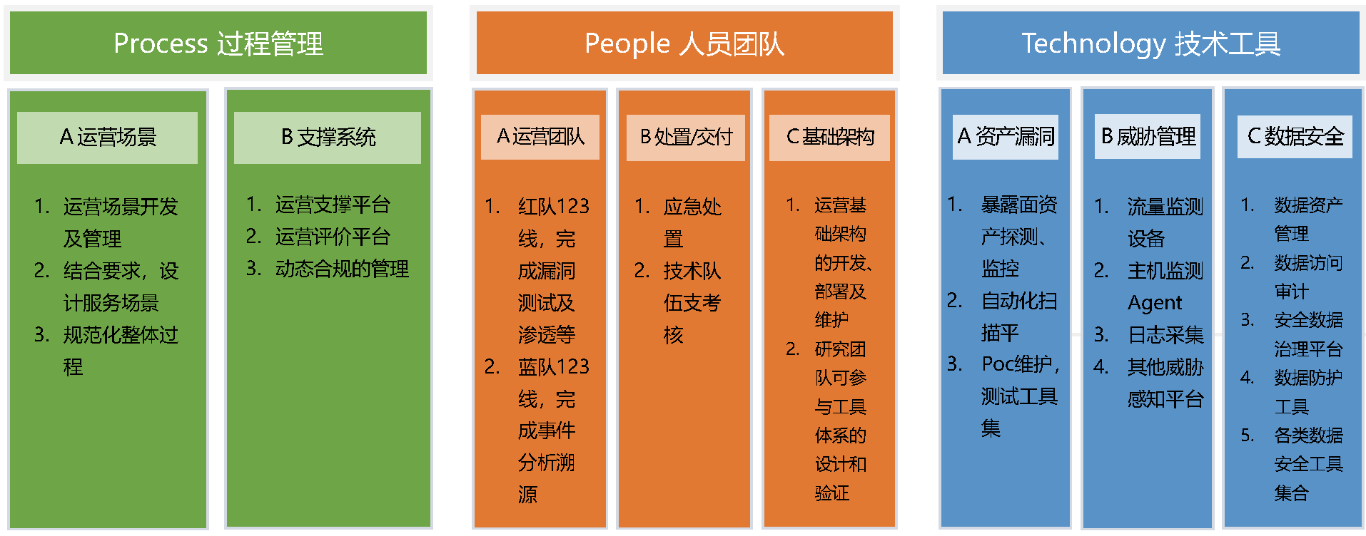ҽԺ���簲ȫ��Ӫ�����������滮