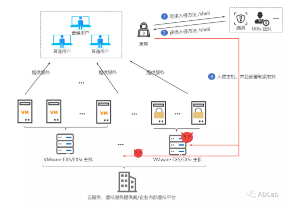 ���vSphere�鹹ƽ̨��������������.png